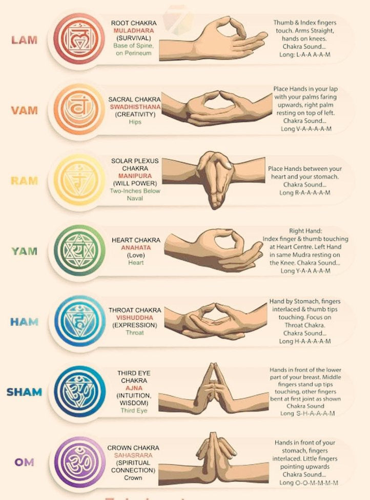 The Seven Chakras Explained: Postures, Vibrations, and Purpose