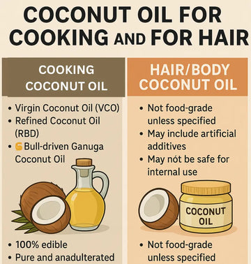 Difference-Between-Coconut-Oil-for-Cooking-and-for-Hair Organic Sphere